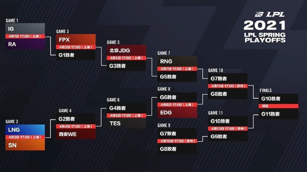 kkOma教练赛前预测3-1胜出 详解选择DK战队原因 团队配合与竞技状态成关键因素